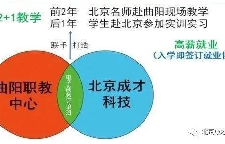 山西电子商务专业订单班