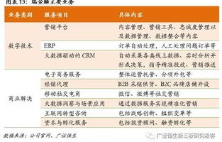 电子商务专业的核心能力