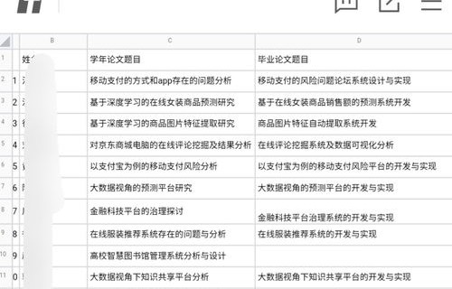 电子商务话题专业怎么写