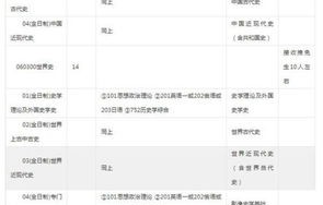 电子商务跨历史专业考研
