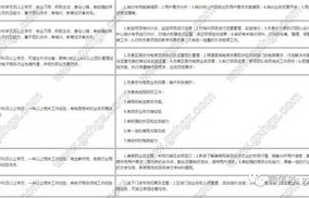 电子商务专业限物理吗