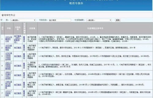电子商务专业分析50字
