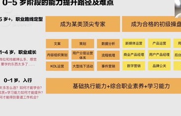 电子商务考研咋选专业