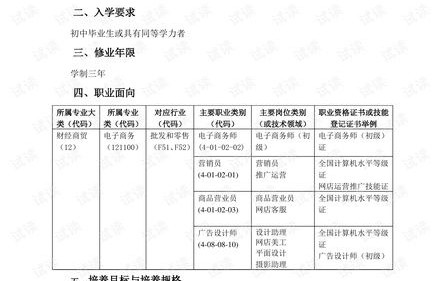 深职大电子商务专业学费