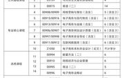 文科可以选电子商务专业