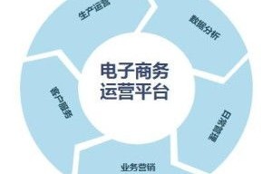 电子商务技术有哪些专业