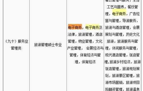 电子商务专业出来的月薪