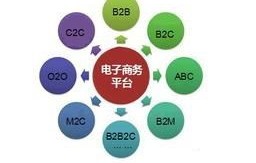 可以学电子商务的专业