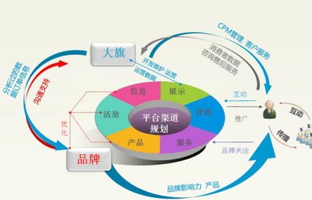 电子商务是属什么专业