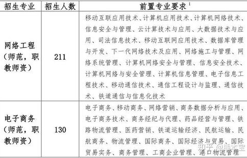 电子商务专业有用的证书