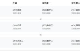 电子商务考研跨专业推荐