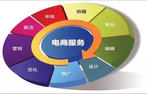 学电子商务哪些专业好