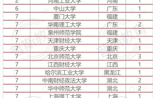 电子商务专业未来吃香