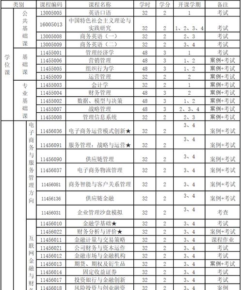 电子商务专业大学排名