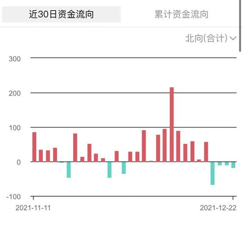 三大指数集体下跌，高位股持续退潮——市场分析与应对策略