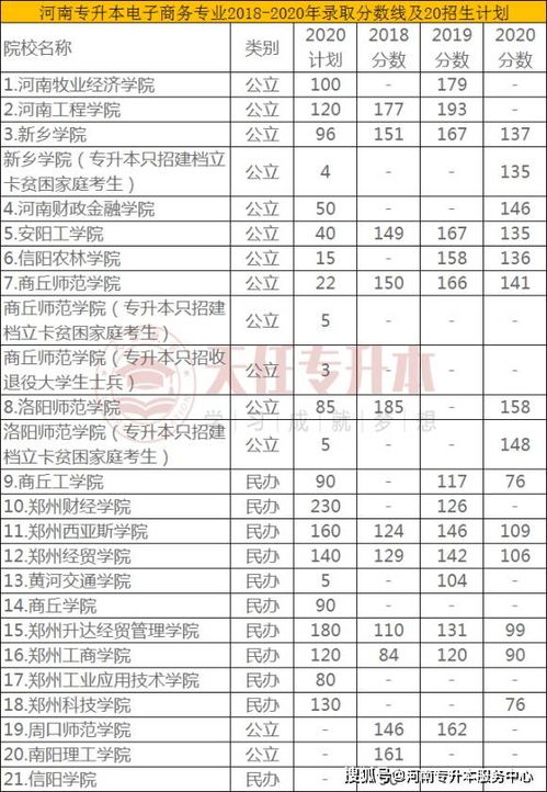 电子商务专业评级