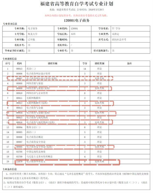 电子商务专业名录