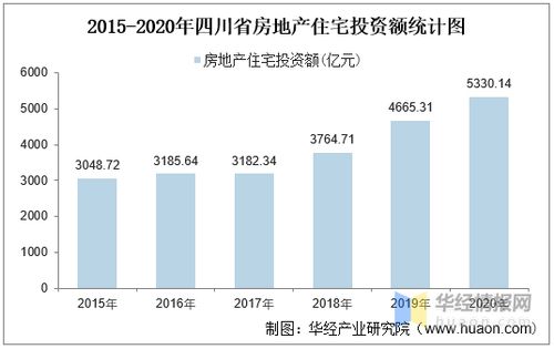 女子2016年投资400万购房，如今价值缩水至150万——房产市场变迁下的思考