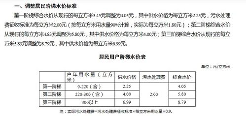 生活用水涨价，官方称过半村民表示同意