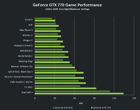 黄仁勋亲自解答，NVIDIA GeForce RTX 5090显卡售价昂贵背后的考量