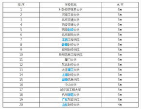 专业电子商务技校排名