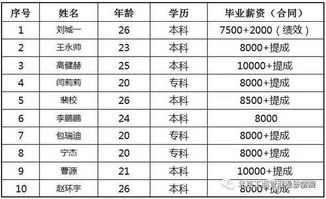 电子商务专业就业指南