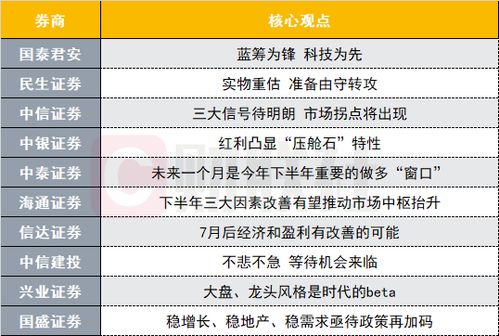 券商：A股春节前有望企稳