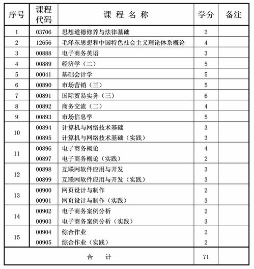 电子商务专业专科排行