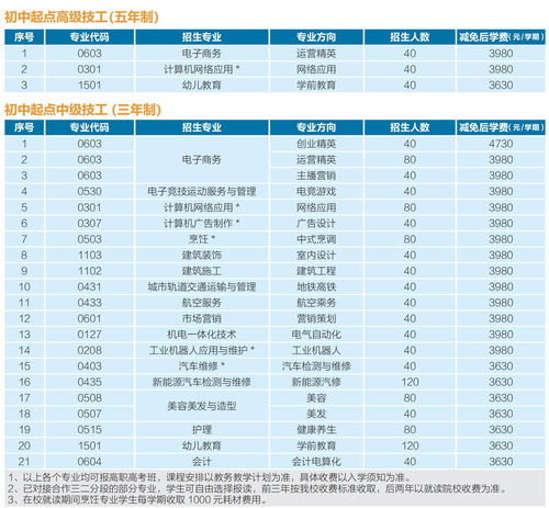 惠州专业电子商务市价