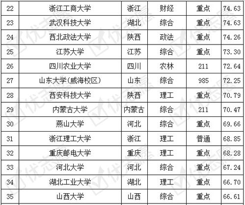 福州电子商务专业排名