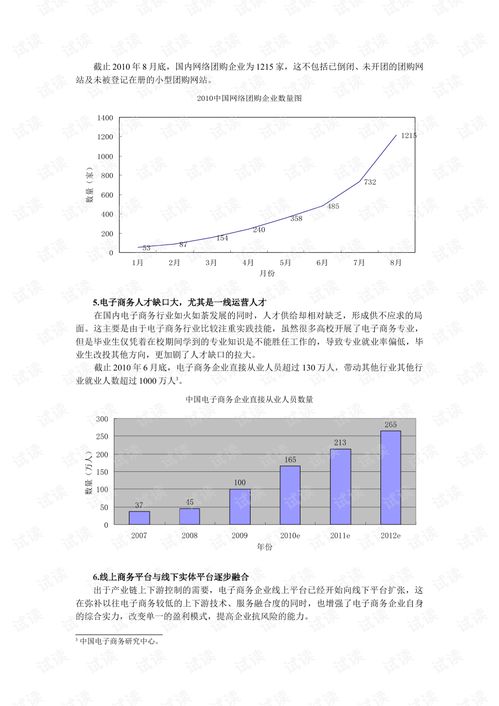 电子商务专业设置情况