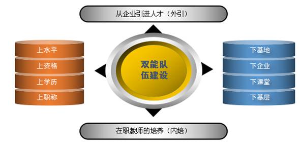 电子商务哪个专业简单