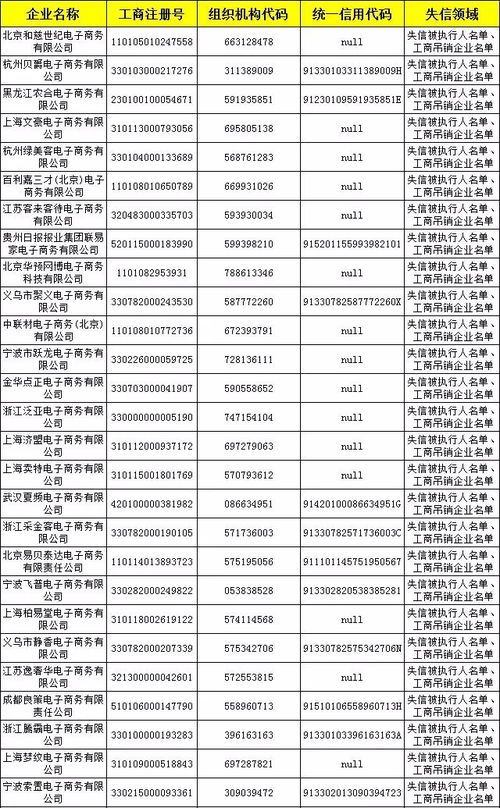 绍兴电子商务专业排名