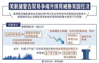 美宣布对中国商品加征10%关税