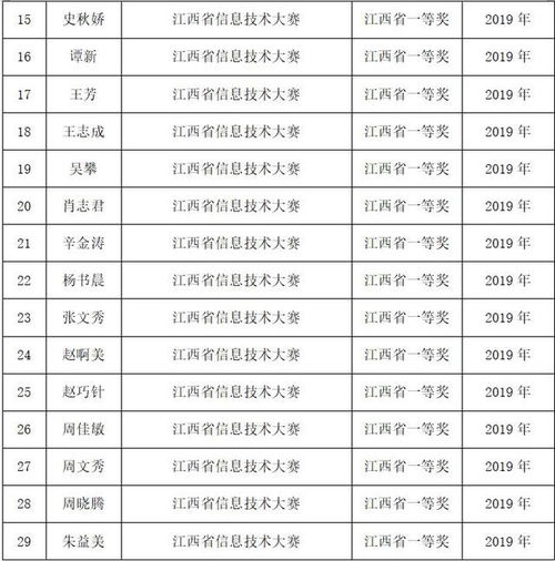 江西电子商务专业推荐