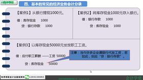 电子商务专业税务教材