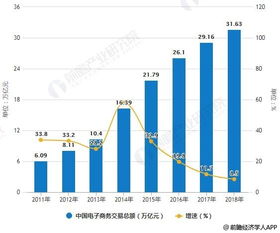 电子商务专业方向分流