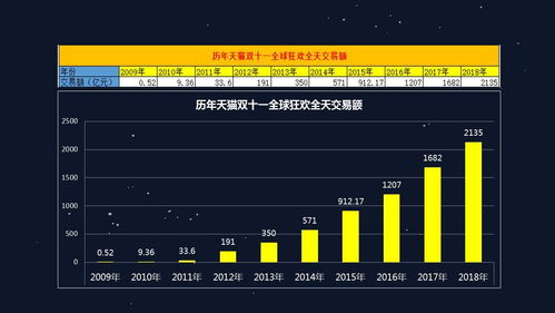 电子商务专业就业收入