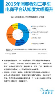 2015年电子商务专业