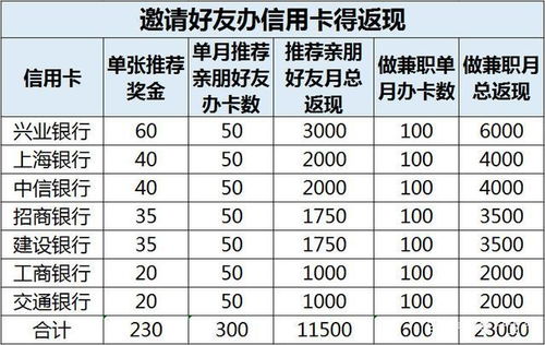 年轻人居家造金，揭秘如何月入5万的秘诀！