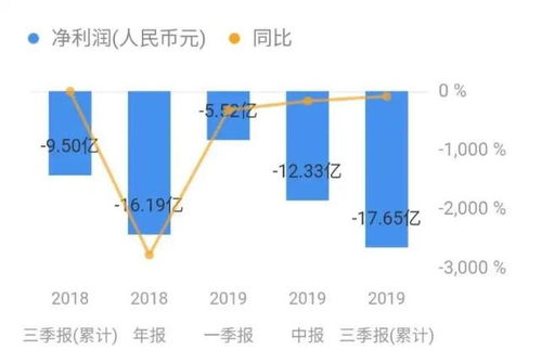 学者：美俄和解出现变数