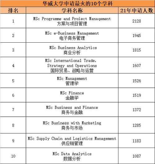 电子商务专业申哪类专业