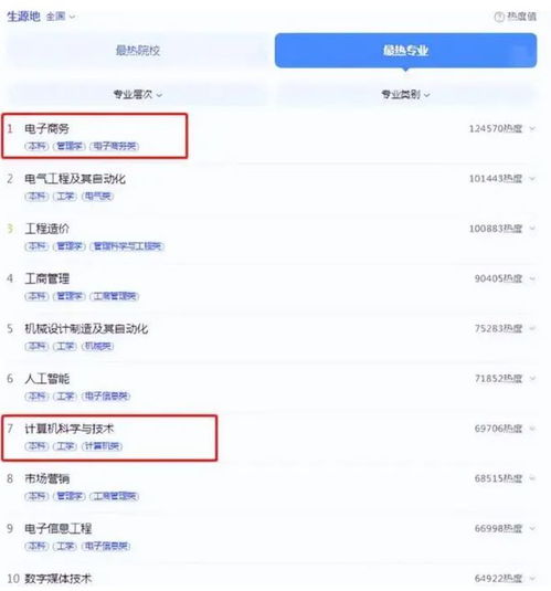 湖北电子商务专业排名