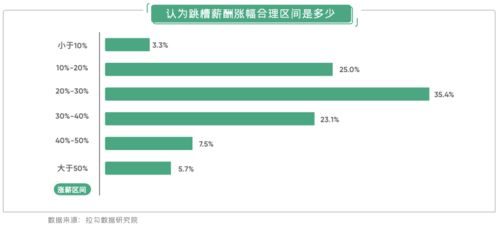 电子商务专业转行做游戏