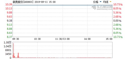 大智慧：筹划重大资产重组股票停牌