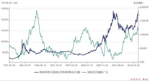 黄金又新高 还适合普通人投资吗