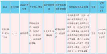 广外电子商务专业分数